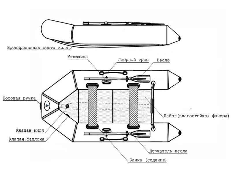 Лодка ПВХ под мотор Big Boat T250К