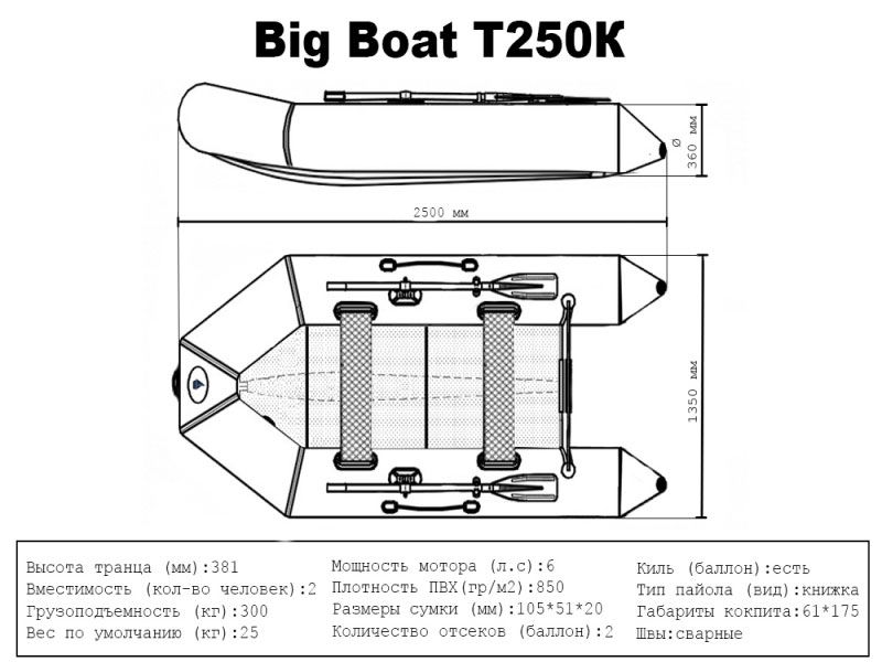 Лодка ПВХ под мотор Big Boat T250К